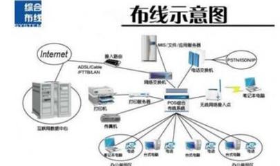 網絡工程設計與施工 構建高效穩定的數字化基礎