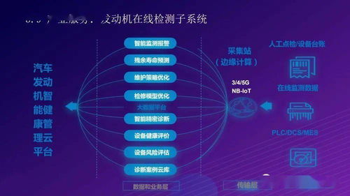 基于5G的全連接智慧工廠物聯(lián)網(wǎng)網(wǎng)絡(luò)工程解決方案