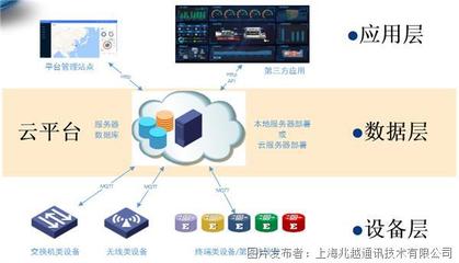 網(wǎng)絡(luò)工程 構(gòu)建數(shù)字時(shí)代的基石