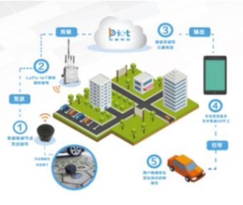 沈陽(yáng)賓館工程無(wú)線監(jiān)控網(wǎng)絡(luò)建設(shè)方案